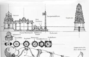 कभी आपने सोचा है कि मंदिरों के प्राचीर में पहुंचते ही आपको दैवीय शक्ति का आभास और मन को शांति क्यों मिलती है?….आइए जानें इस रहस्य को